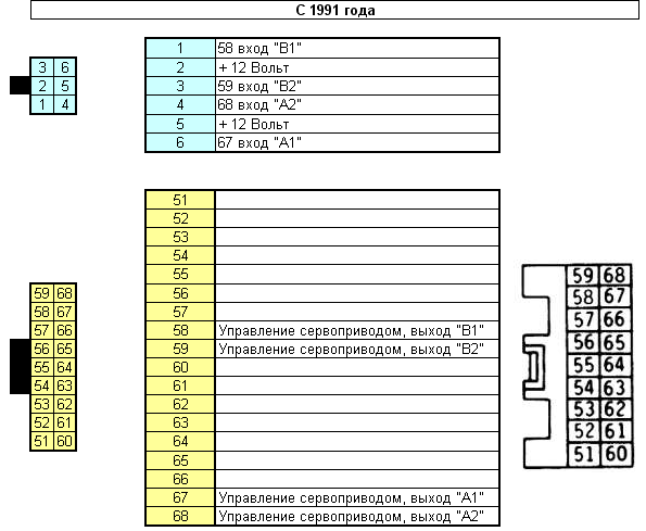 Распиновка подключения ECU к сервоприводу ХХ - 1G &lt; 91г.