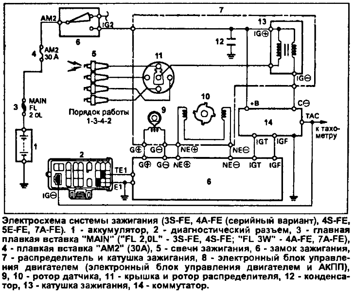 Схема зажигания Toyota 1992